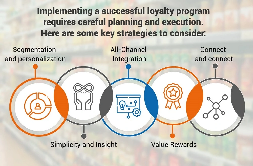 Implementing a successful loyalty program